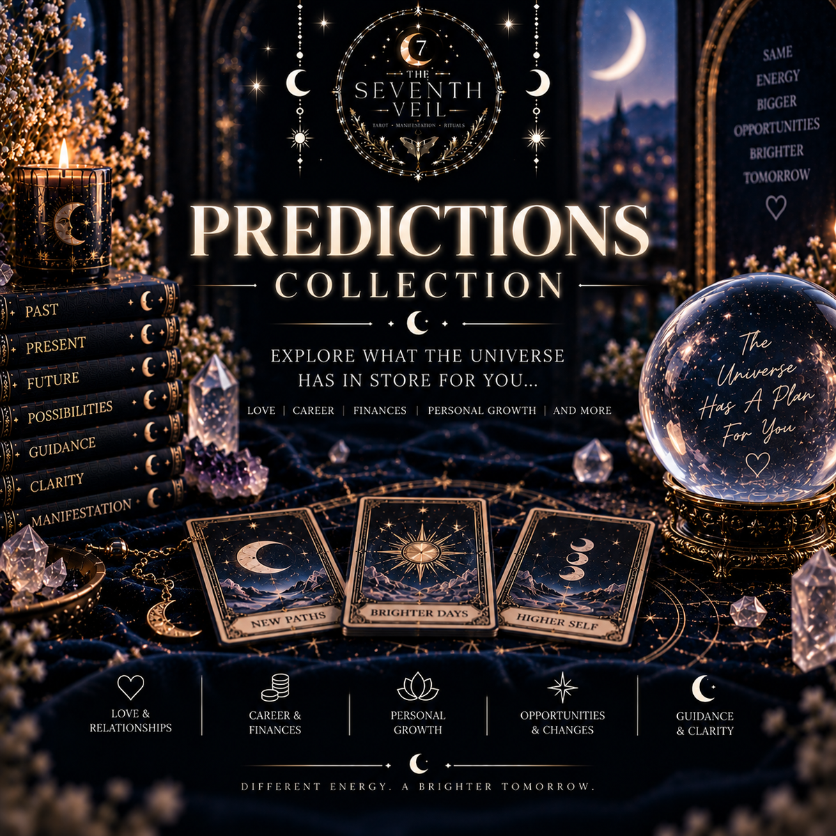 Predictions